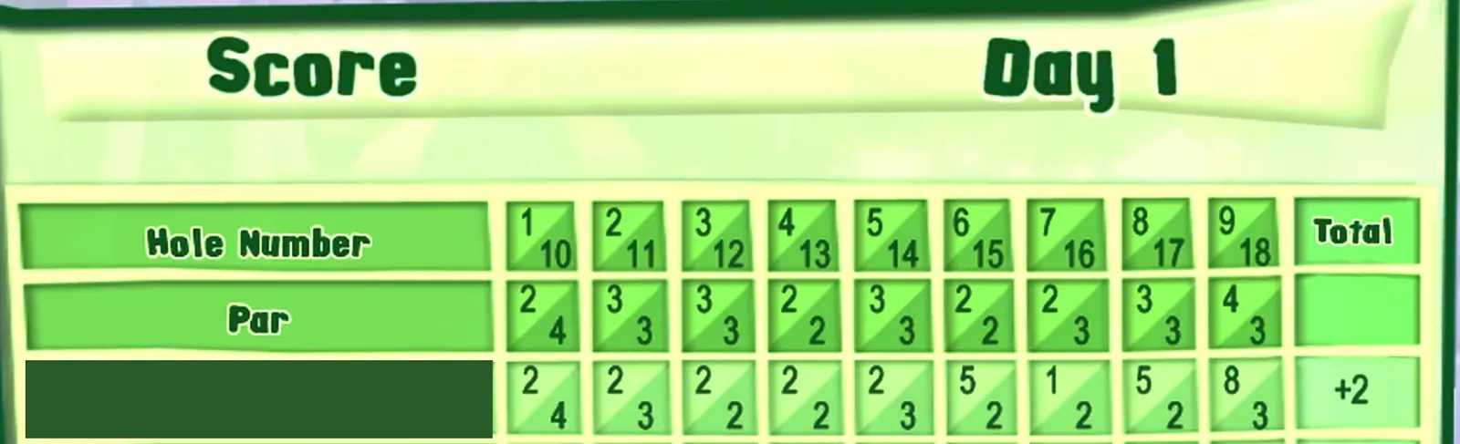 The game's "Score Day 1" card. The player row, with the name covered, reads 2, 2, 2, 2, 2, 5, 1, 5, 8 for holes 1 to 9 and 4, 3, 2, 2, 3, 2, 2, 2, 3 for holes 10 to 18.