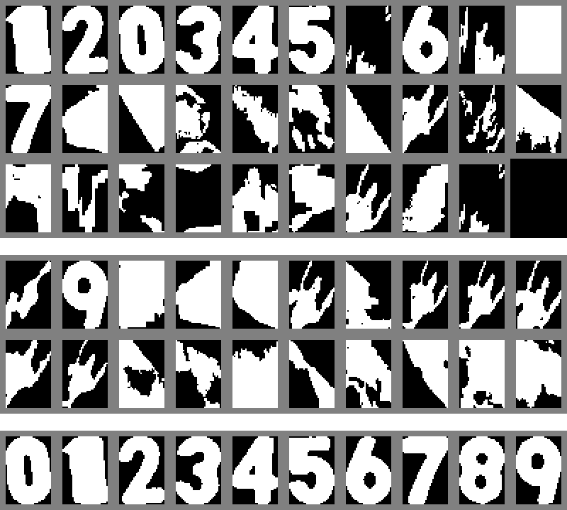Grids of white-on-black digit shapes. The top block holds the groups found in the footage, starting 1, 2, 0, 3, 4, 5, mixed with scenery fragments. The bottom row is the final set of digits, 0 to 9.